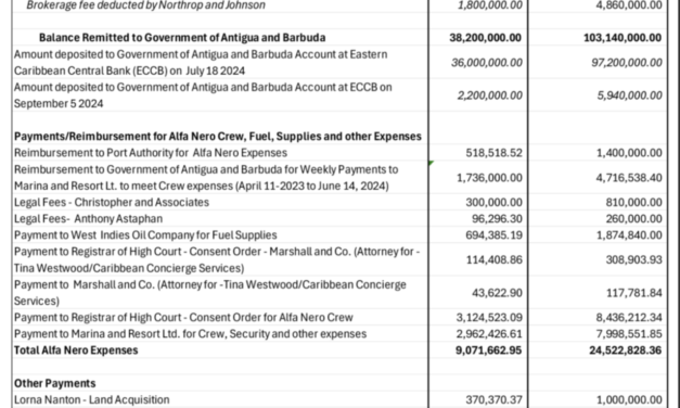 Gov’t prepares to challenge US jurisdiction to obtain financial records of Antiguan officials